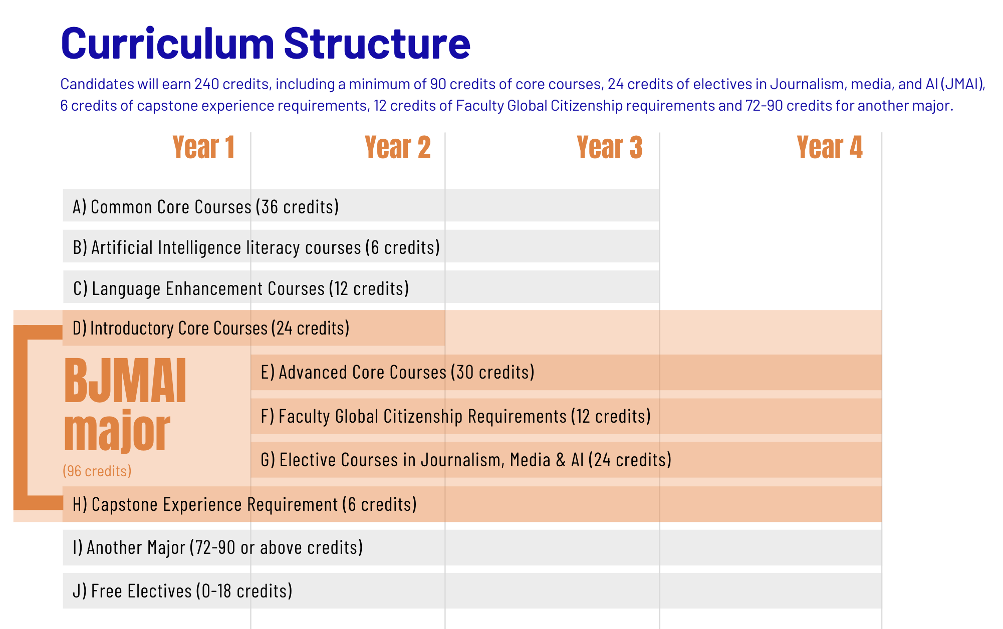 BJMAI Curriculum Structure