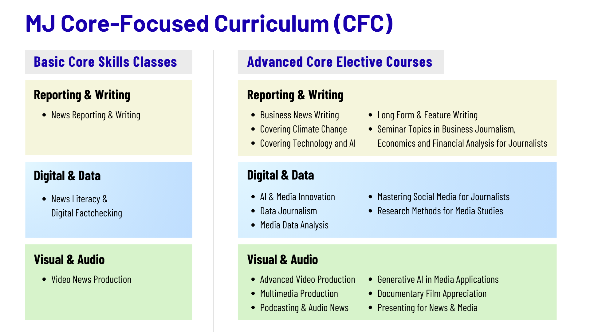 BJMAI Curriculum Structure